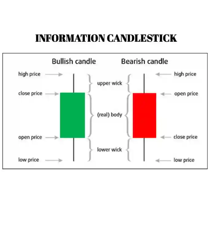 CANDLESTICK INFORMATION 