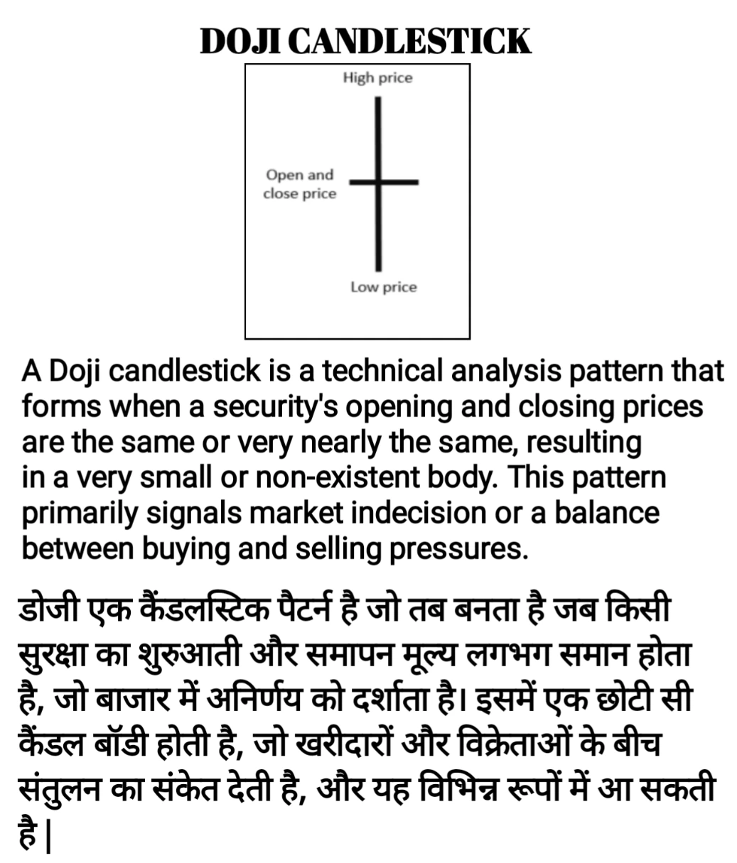 DOJI CANDLESTICK 