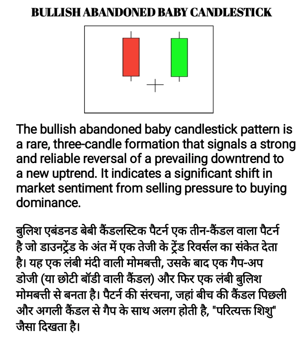 BULLISH ABANDONED BABY 