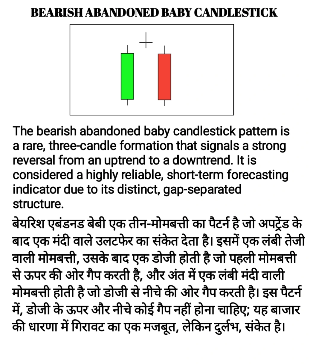 BEARISH ABANDONED BABY 