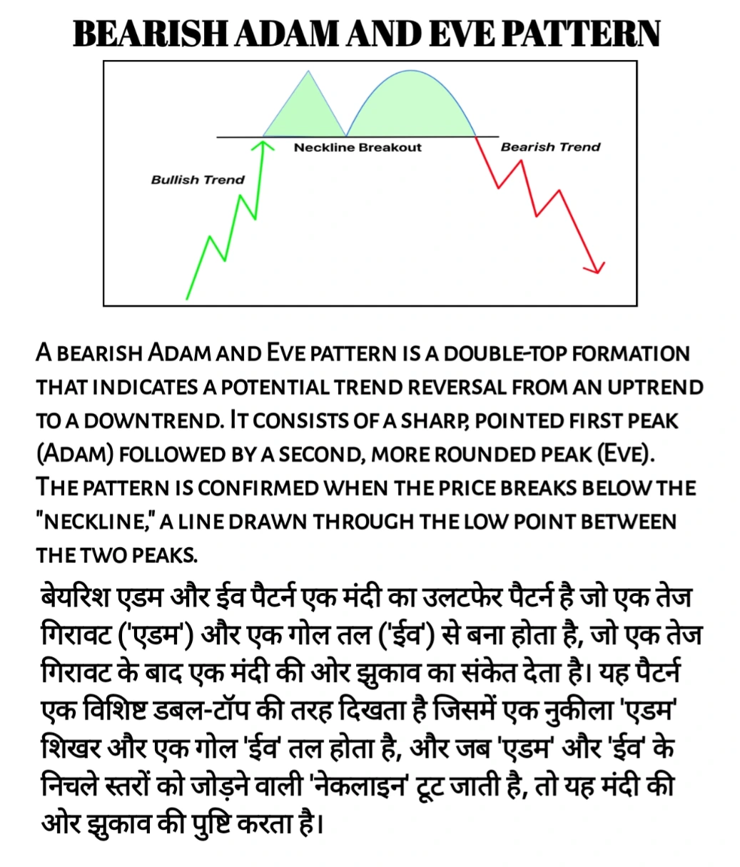 Bearish Adam And Eve Chart Pattern 