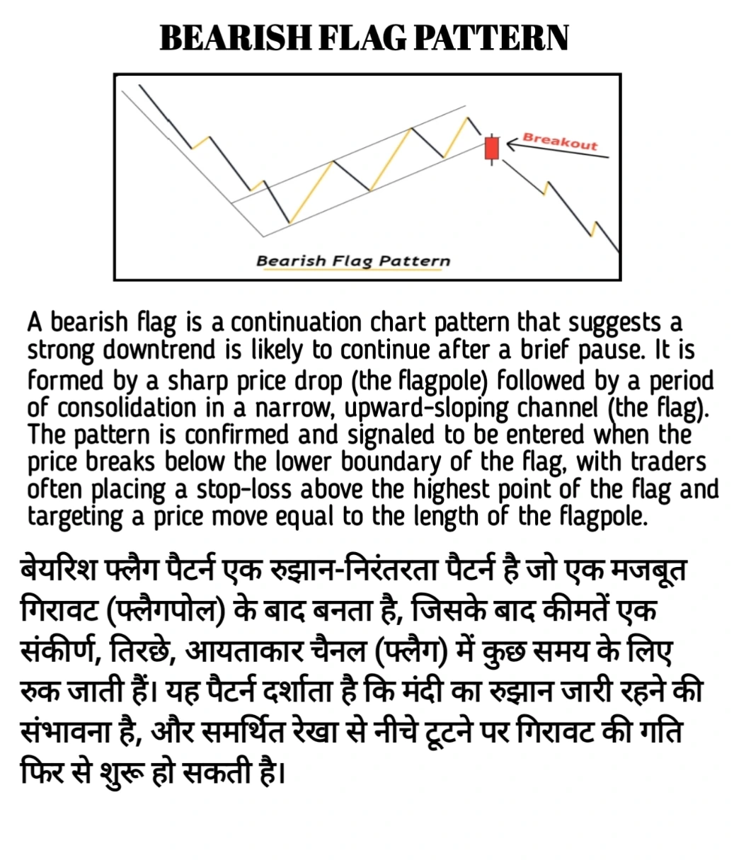 A Bearish Flag Chart Pattern 