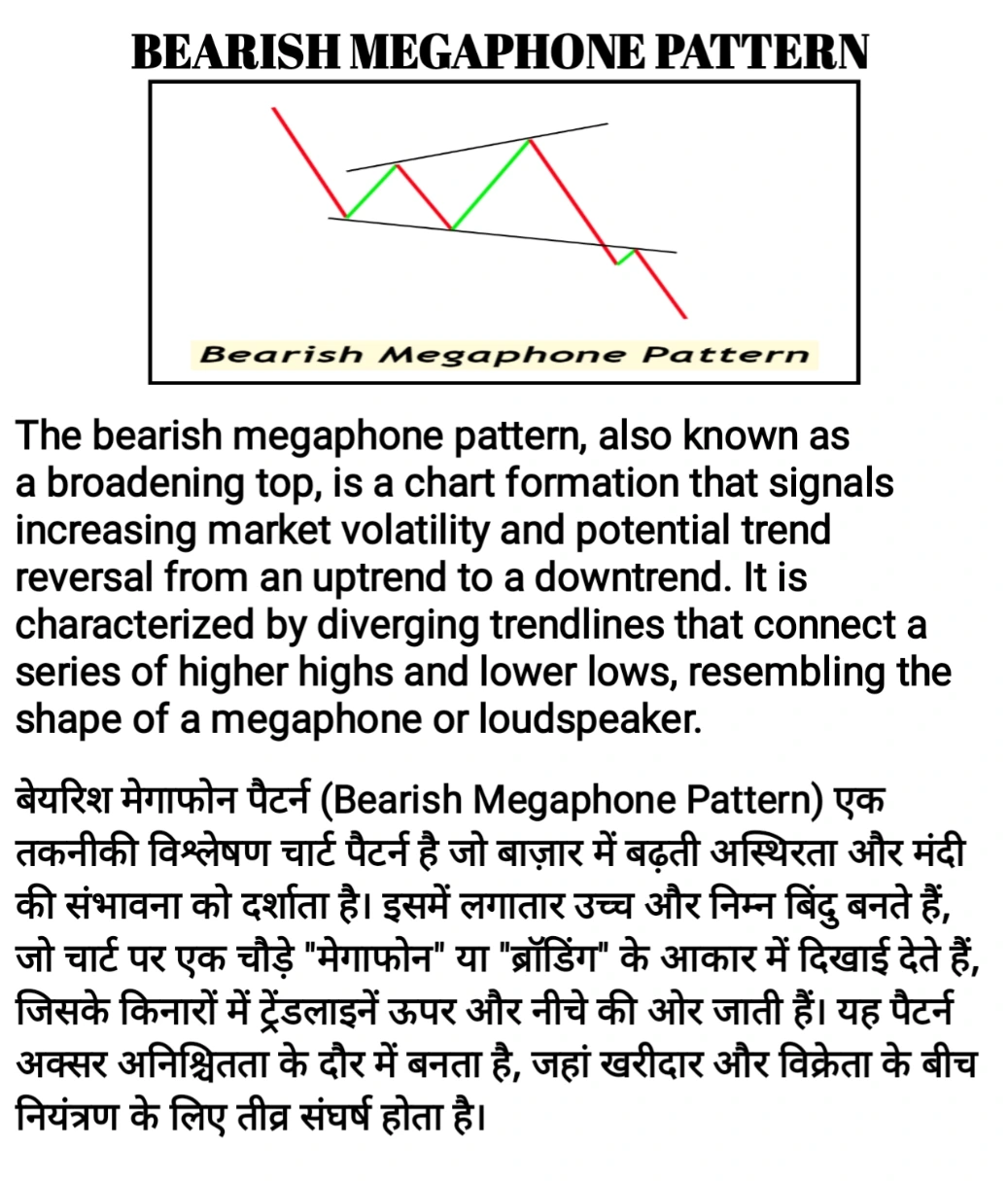 Bearish Megaphone Chart Pattern 