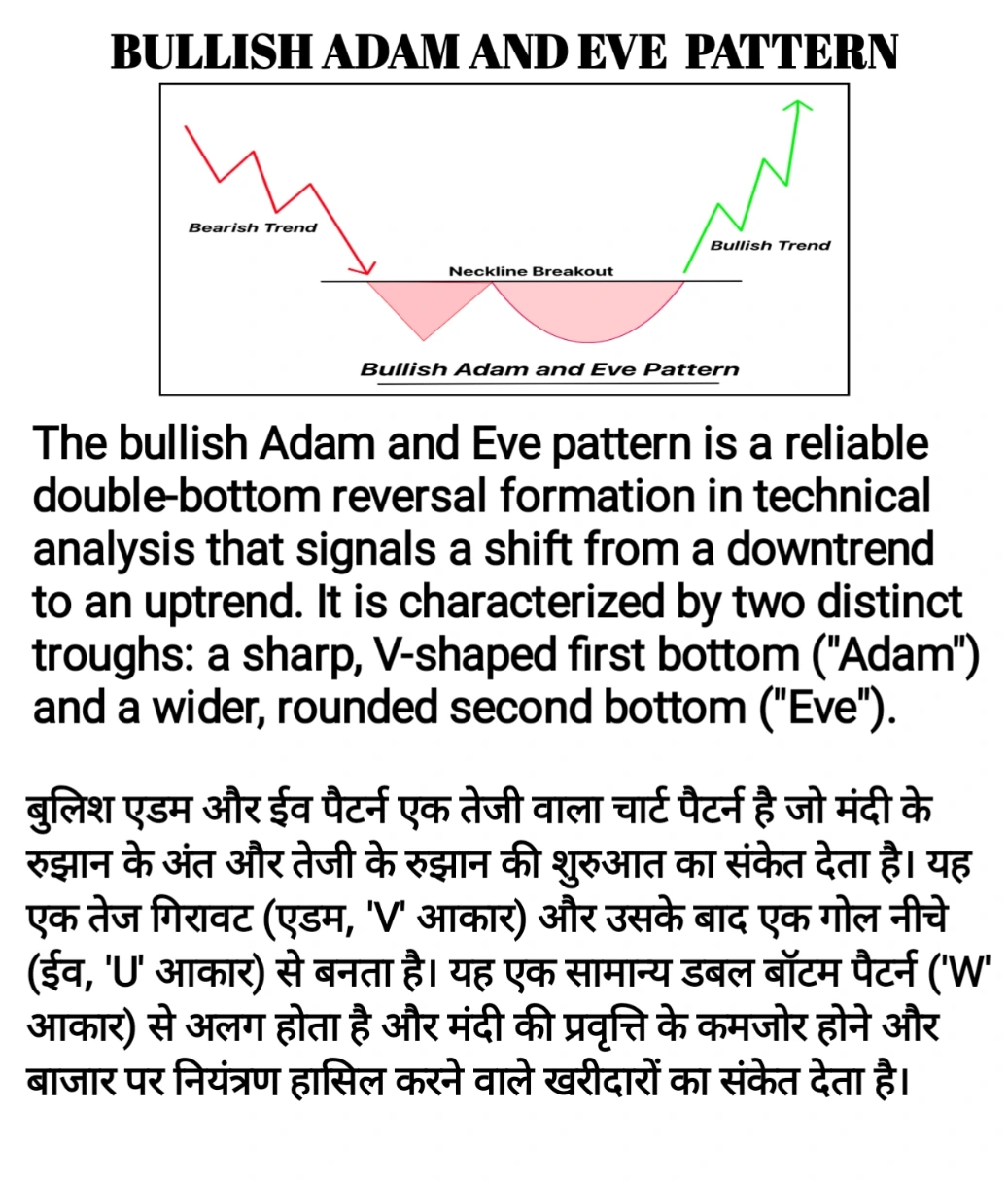 BULLISH ADAM AND EVE CHART PATTERN 