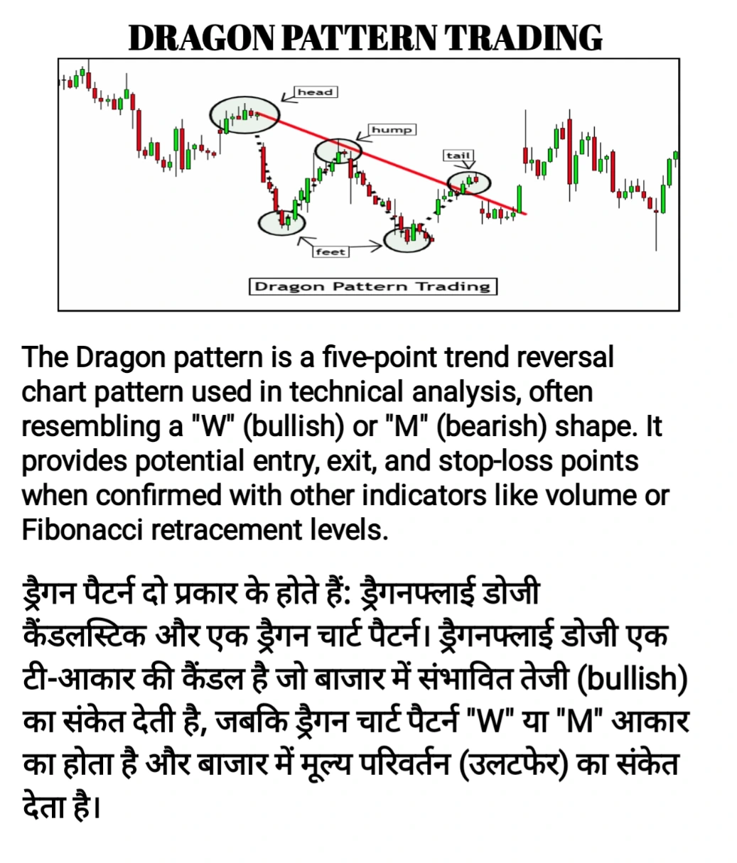 The Dragon Chart Pattern 