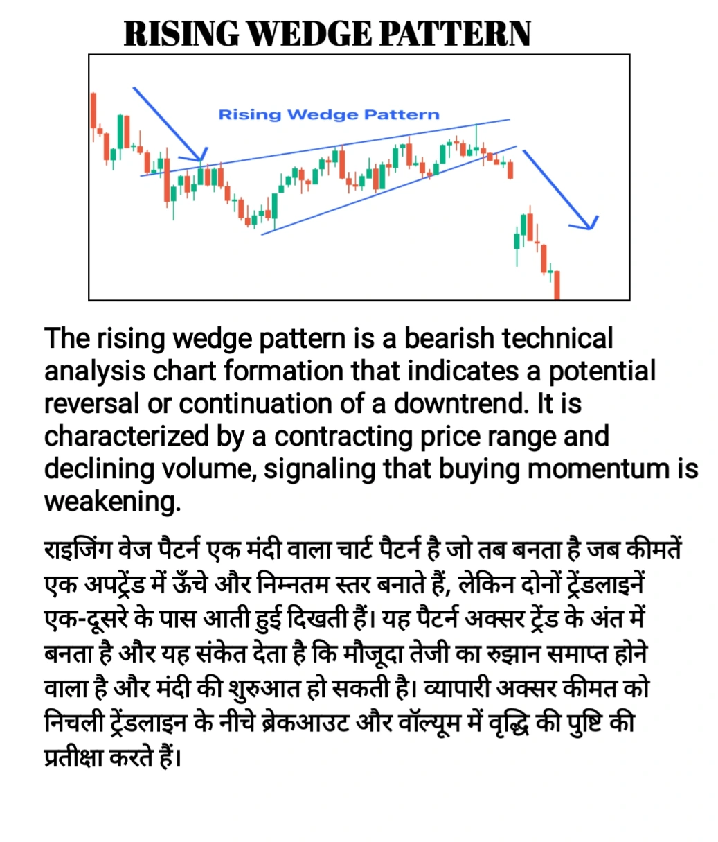 Rising Wedge Chart Pattern 
