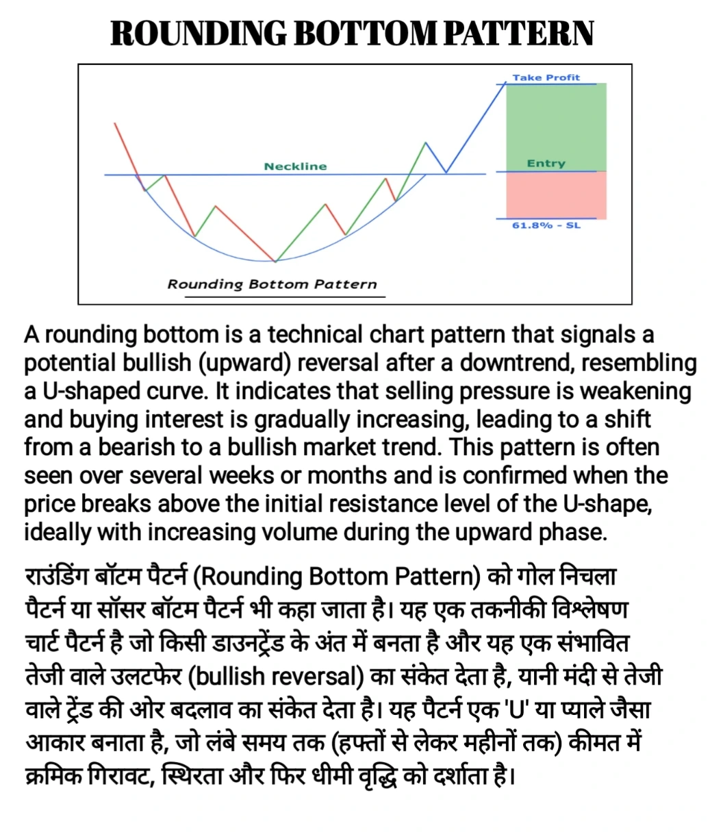 A Rounding Bottom Chart Pattern 