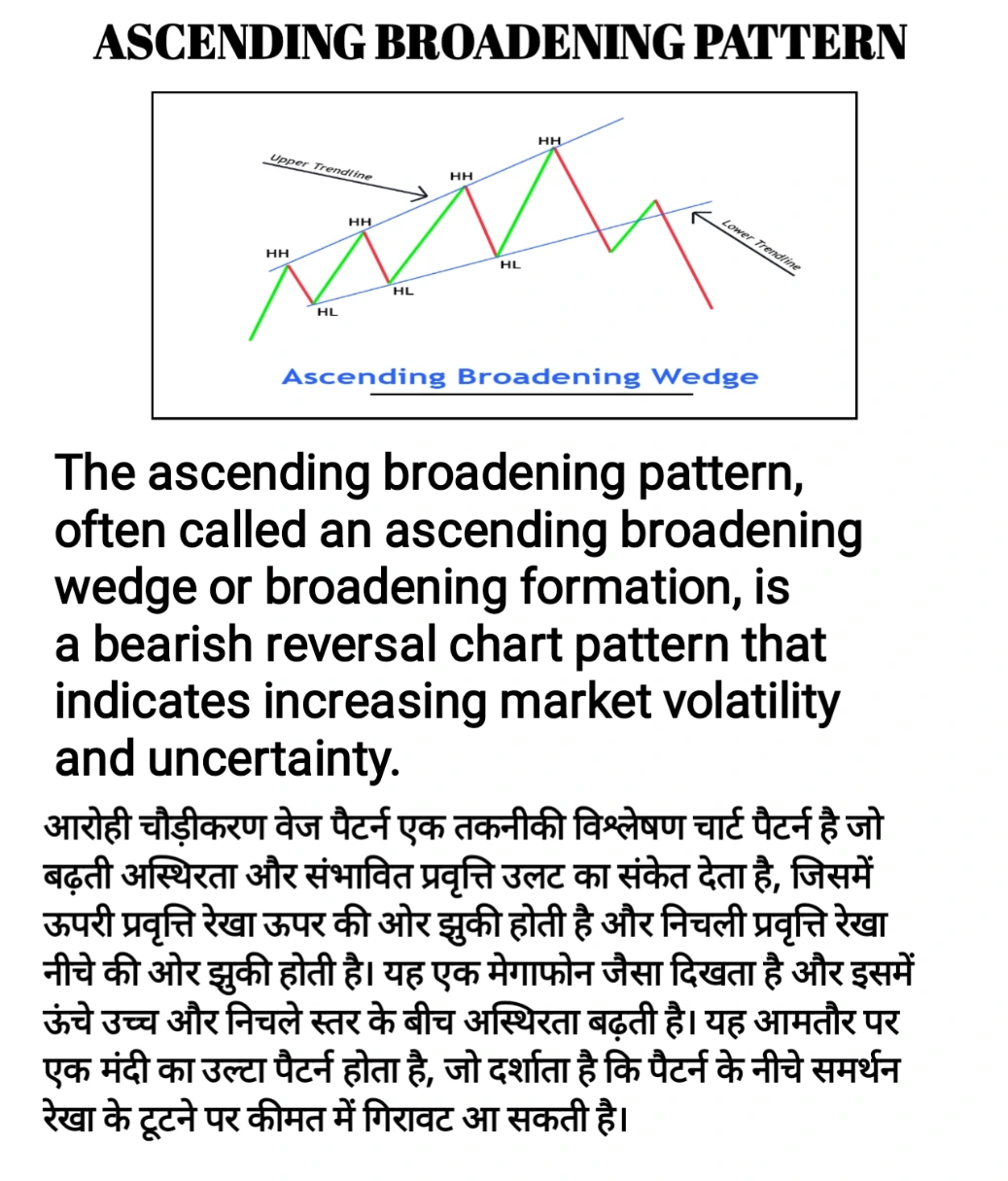 Ascending Broadening Chart Pattern 