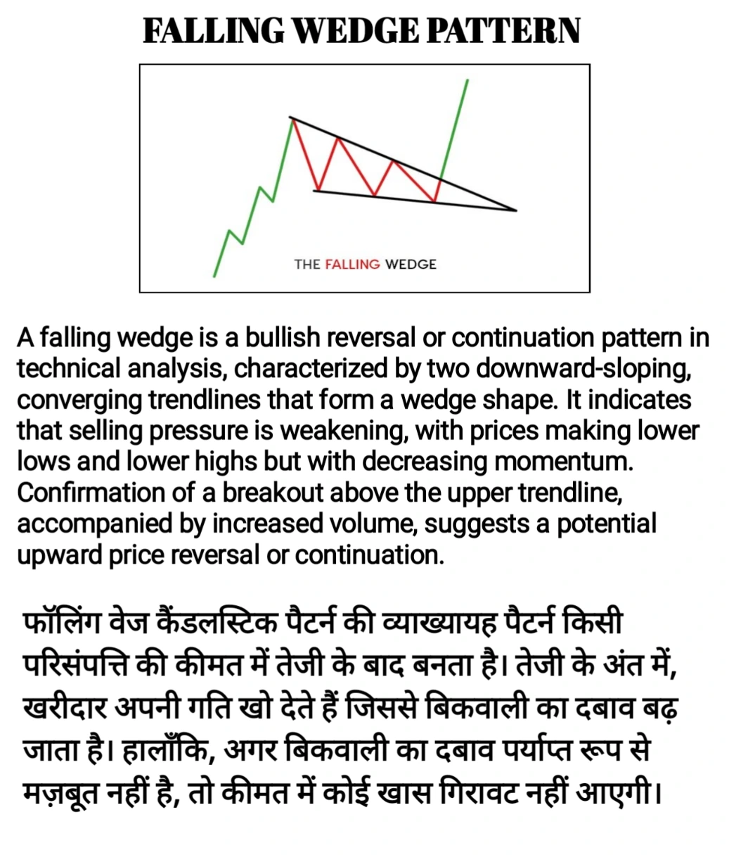 Falling Wedge Chart Pattern 