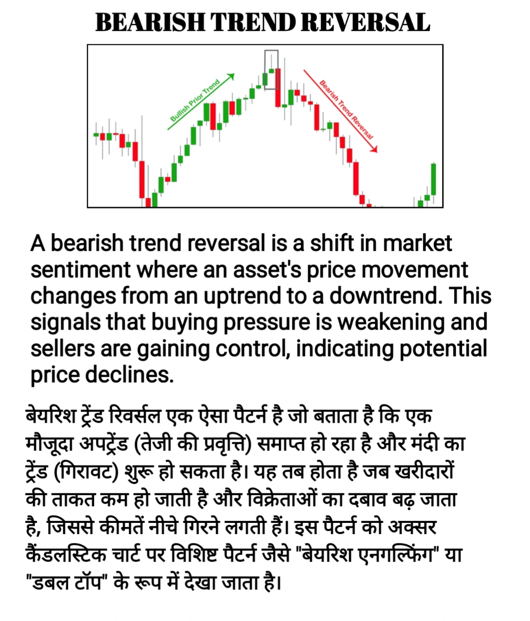 Bearish Trend Reversal Chart Pattern 