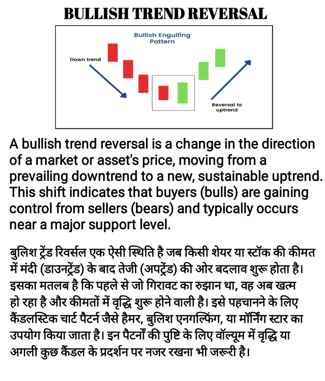 Bullish Trend Reversal Chart Pattern 
