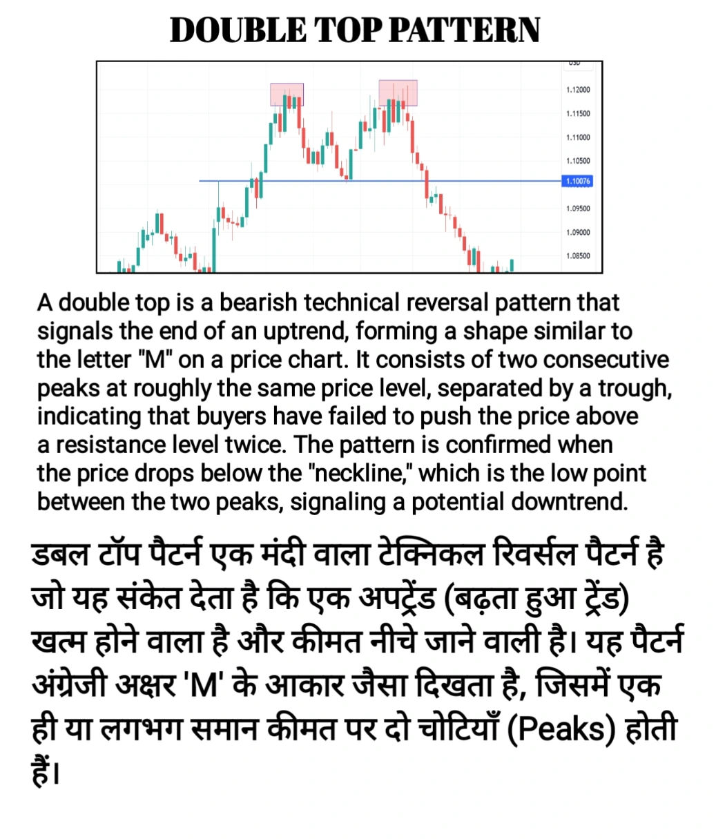 Double Top Chart Pattern 