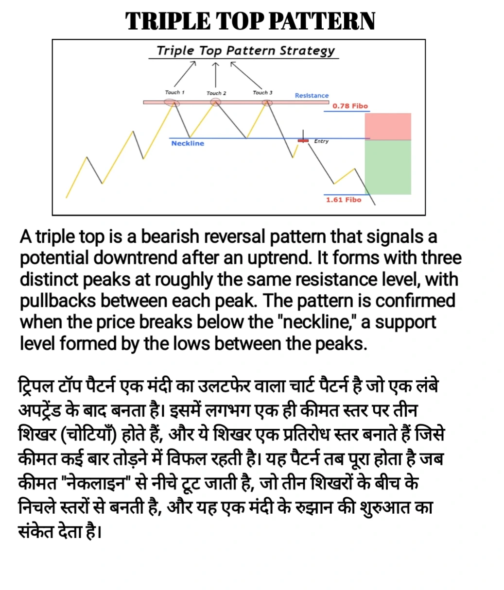 Triple Top Chart Pattern 