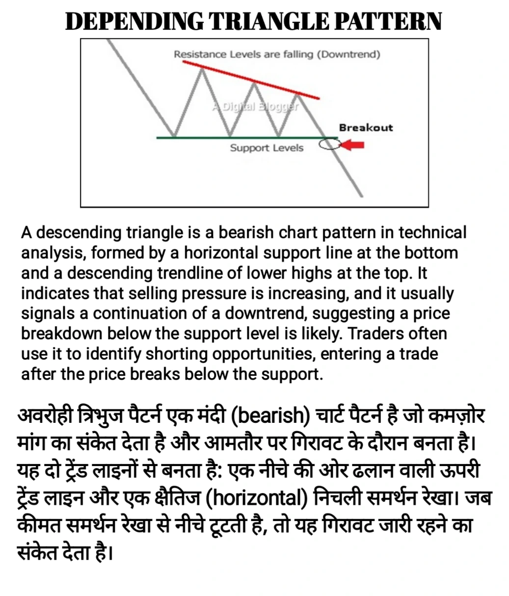 Descending Triangle Chart Pattern 