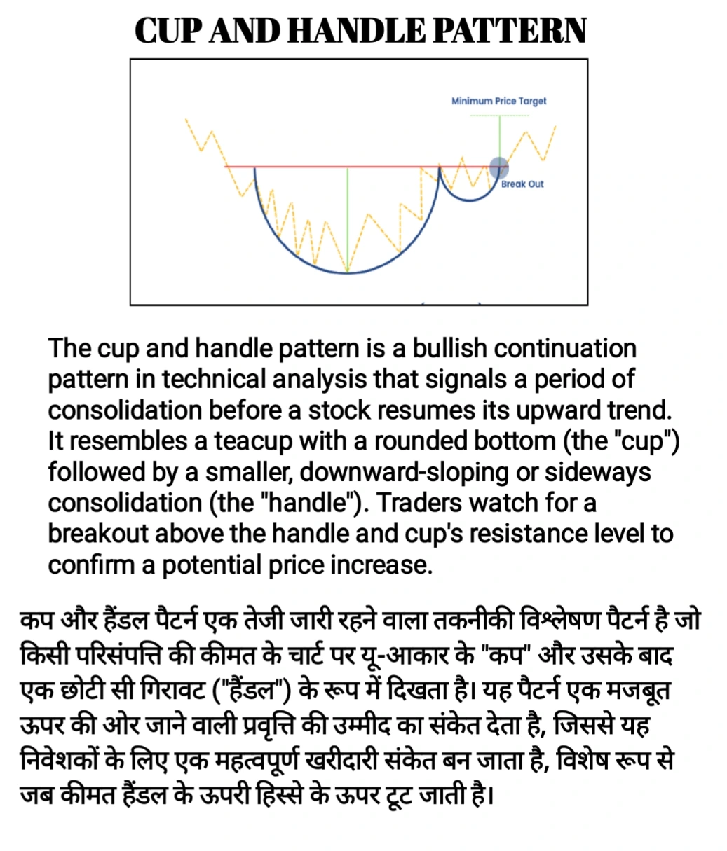 CUP AND HANDLE CHART PATTERN 