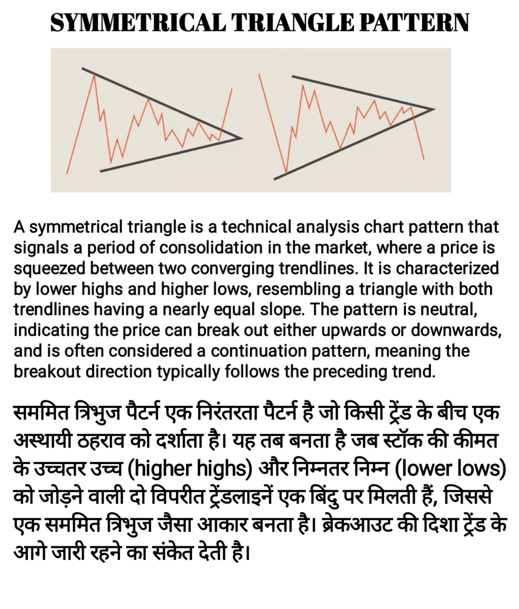 A Symmetrical Triangle Chart Pattern 