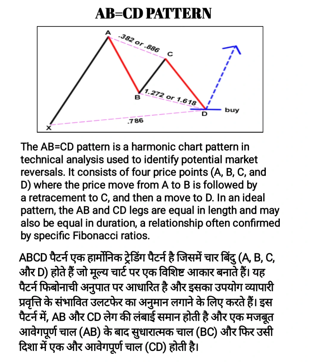 AB=CD Chart Pattern 