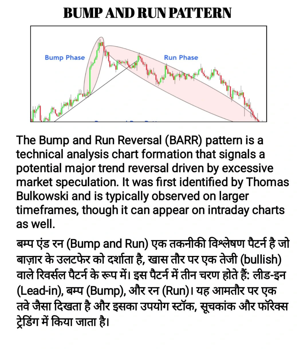 BUMP AND RUN REVERSAL CHART PATTERN 