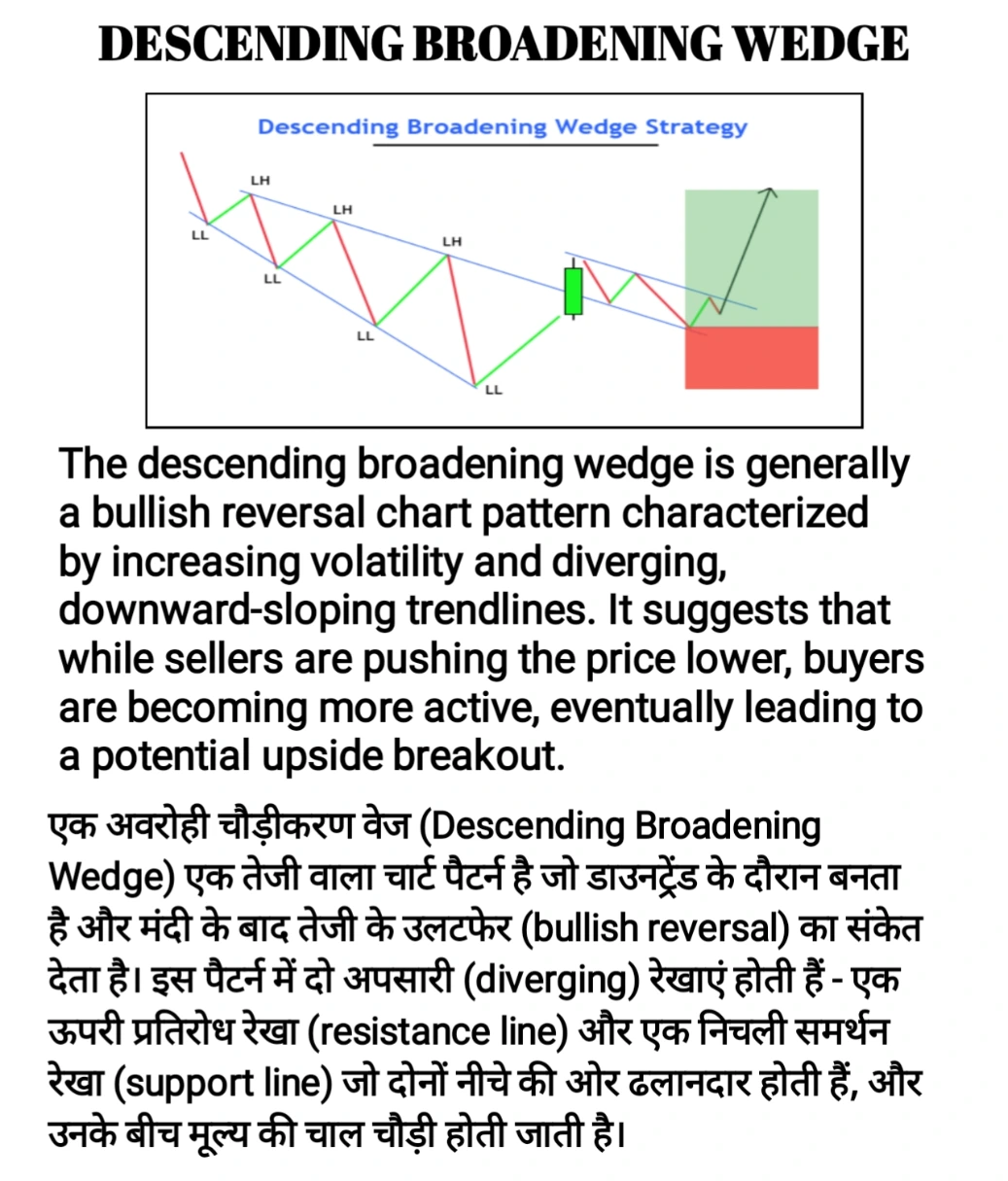 Descending Broadening Chart Pattern 