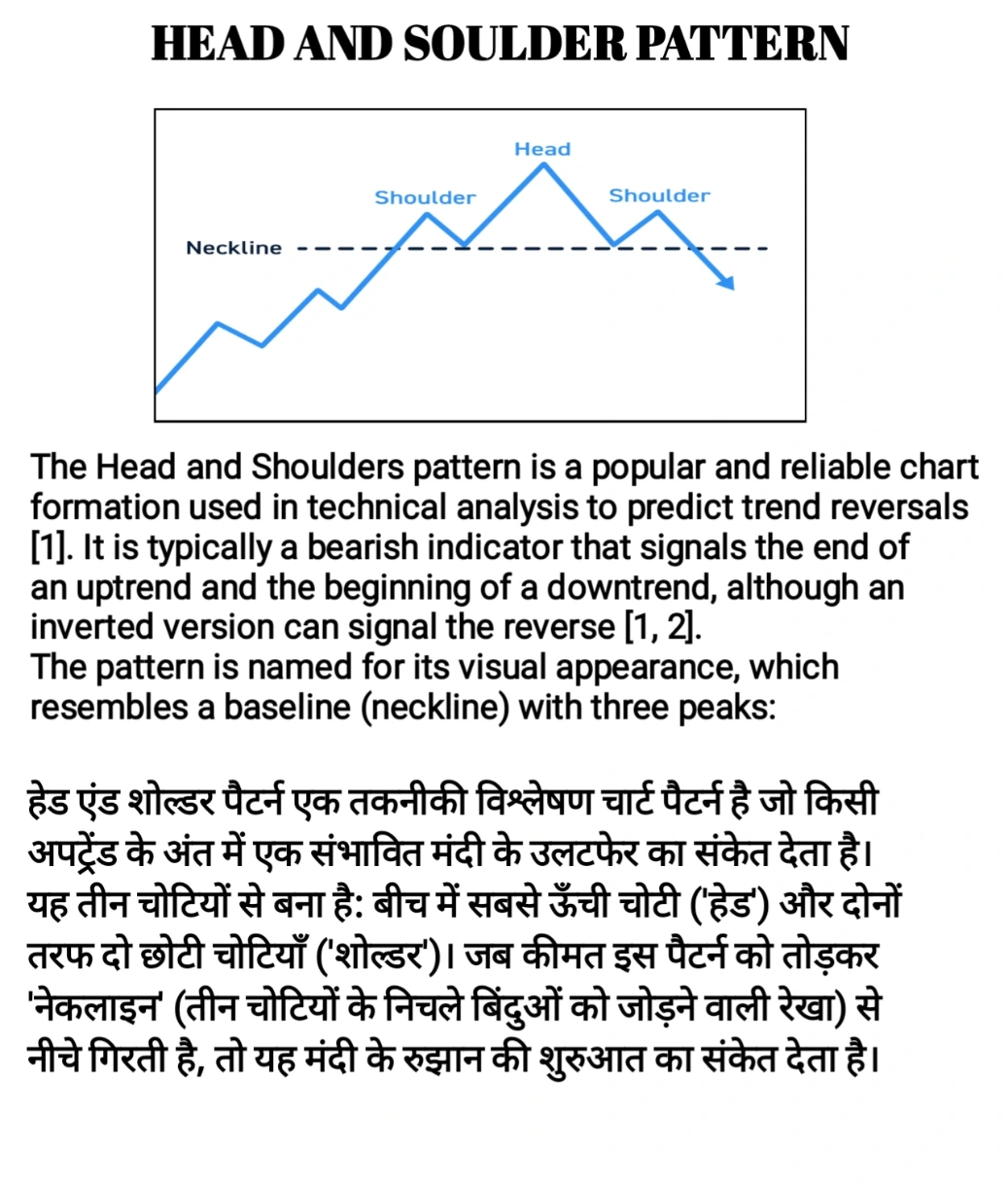 Head And Shoulder Chart Pattern 