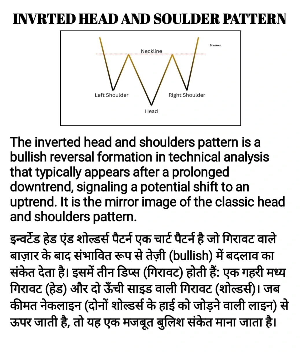 INVERTED Head And Shoulder Chart Pattern 