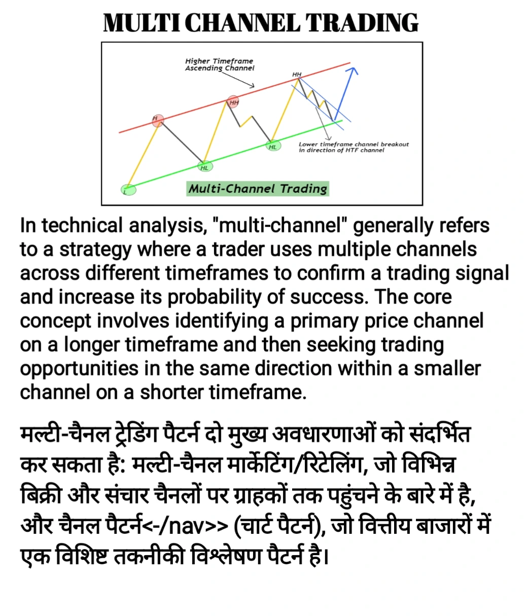 Multi Channel chart Pattern 